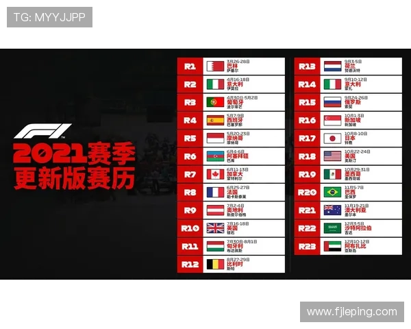 F1赛季风云再起 新车测试结果揭示各队战力差距 F1赛季风云再起 新车测试结果揭示各队战力差距