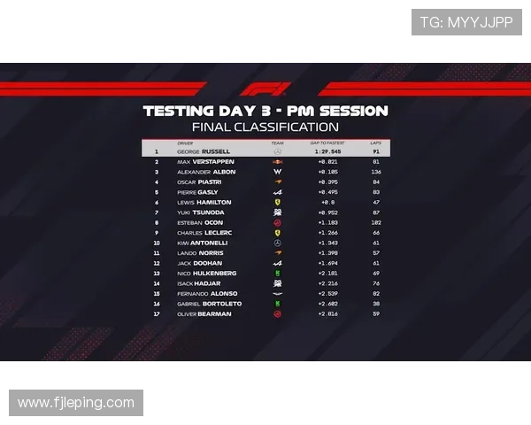 F1新赛季格局生变强队博弈车手转会与规则影响全面解析前瞻观察